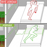 Aerde™ Jordningslakan